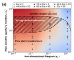 Influence of surfactant on electrowetting-induced surface electrocoalescence of water droplets in hydrocarbon media