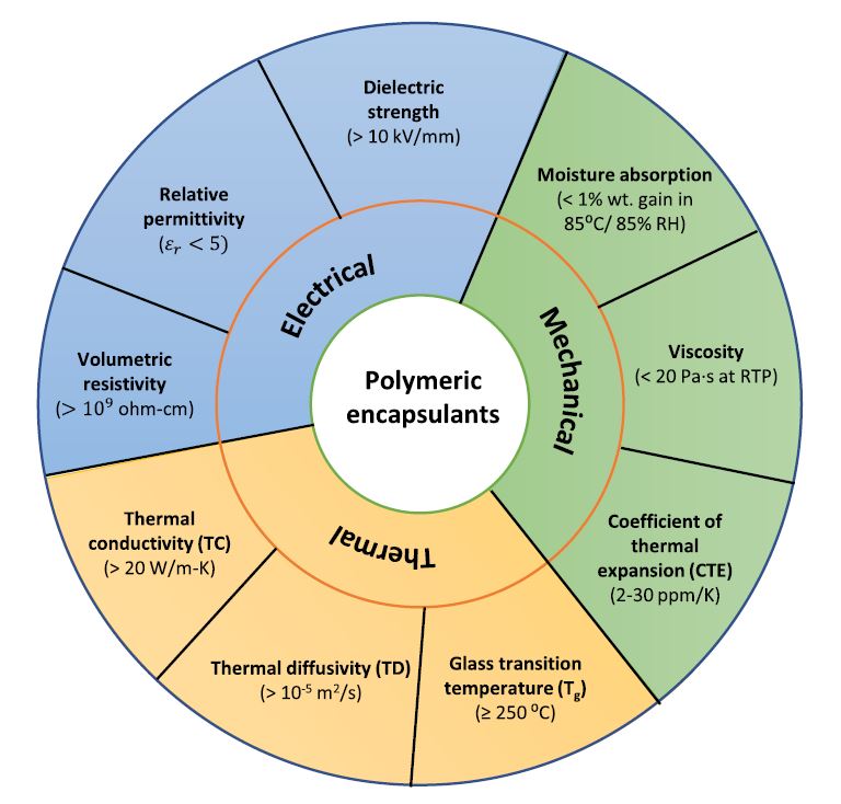 Preparation and Characteristic of the Novel Multiple-Layer Thermal  Insulation Nanocomposite Materials